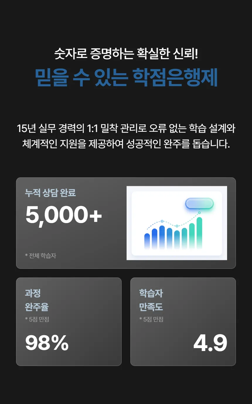 학점은행제 교육과정 안내 이미지 3